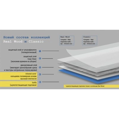 SPC ламинат Alpine Floor Classic ЕСО 107-8 Акация Click SPC ламинат Alpine Floor Classic ЕСО 107-8 Акация Click