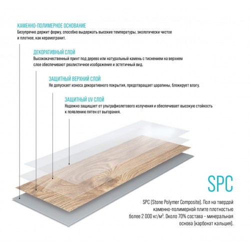 SPC ламинат Alpine Floor Real Wood Дуб Мокка ECO 2-2