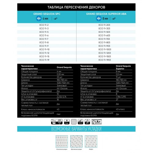 SPC ламинат Alpine Floor Grand Sequoia ECO 11-6 Миндаль