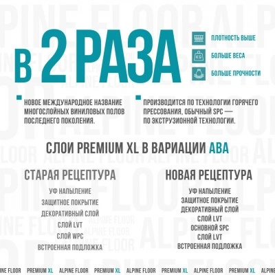 Каменно-инженерная плитка Alpine Floor Premium XL ABA ECO7-23 Дуб Дия Каменно-инженерная плитка Alpine Floor Premium XL ABA ECO7-23 Дуб Дия
