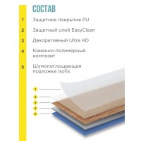 SPC ламинат Alpine Floor Expressive Parquet ECO 10-6 Американское ранчо