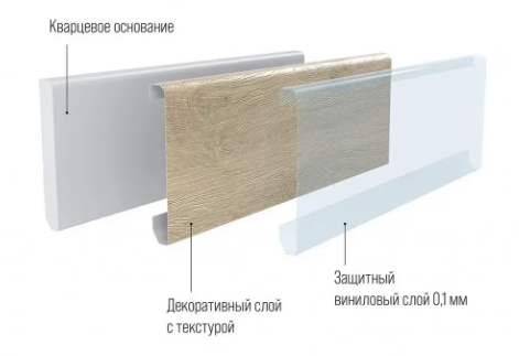 Напольный плинтус Напольный плинтус